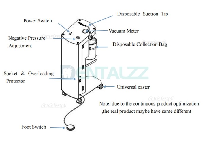 AEOLUS-370 100W 20L/min Mobilny system ssania próżniowego do implantów stomatologicznych