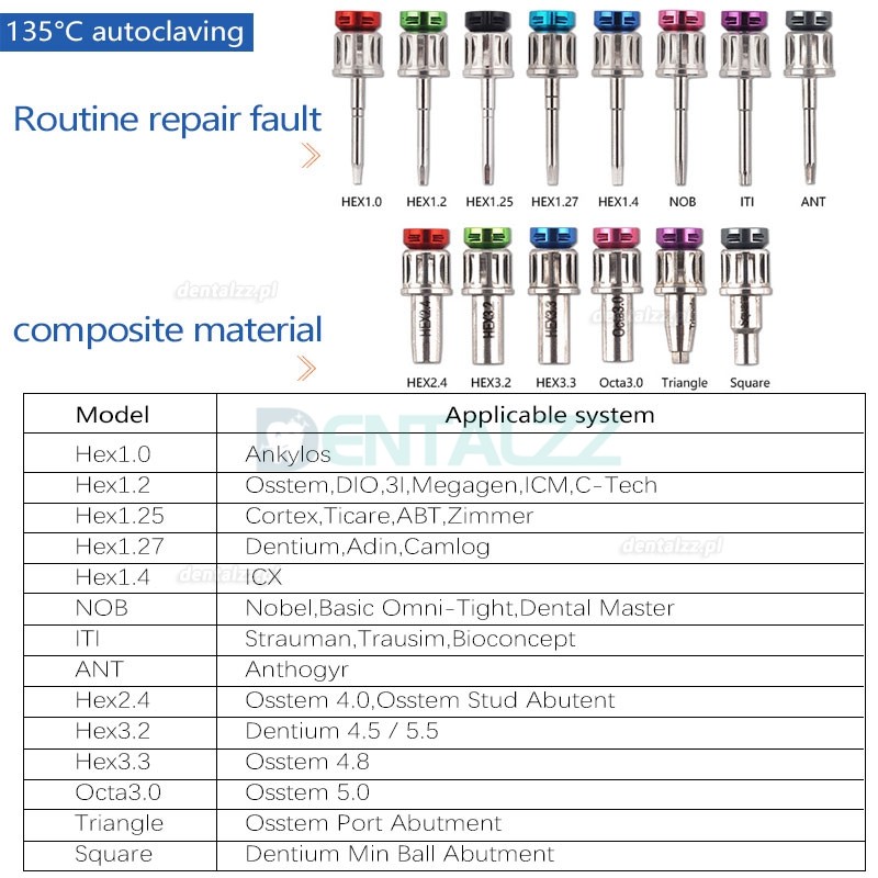 Uniwersalny zestaw protetyczny klucza dynamometrycznego do implantów dentystycznych z 14-częściowymi śrubokrętami
